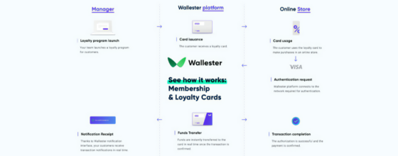 You may easily boost your sales by rewarding your consumers with Visa Membership or Loyalty Cards
