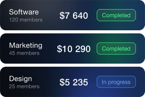 Budget of different teams and departments with status display