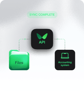 Illustration of a completed data sync between files and an accounting system via an API